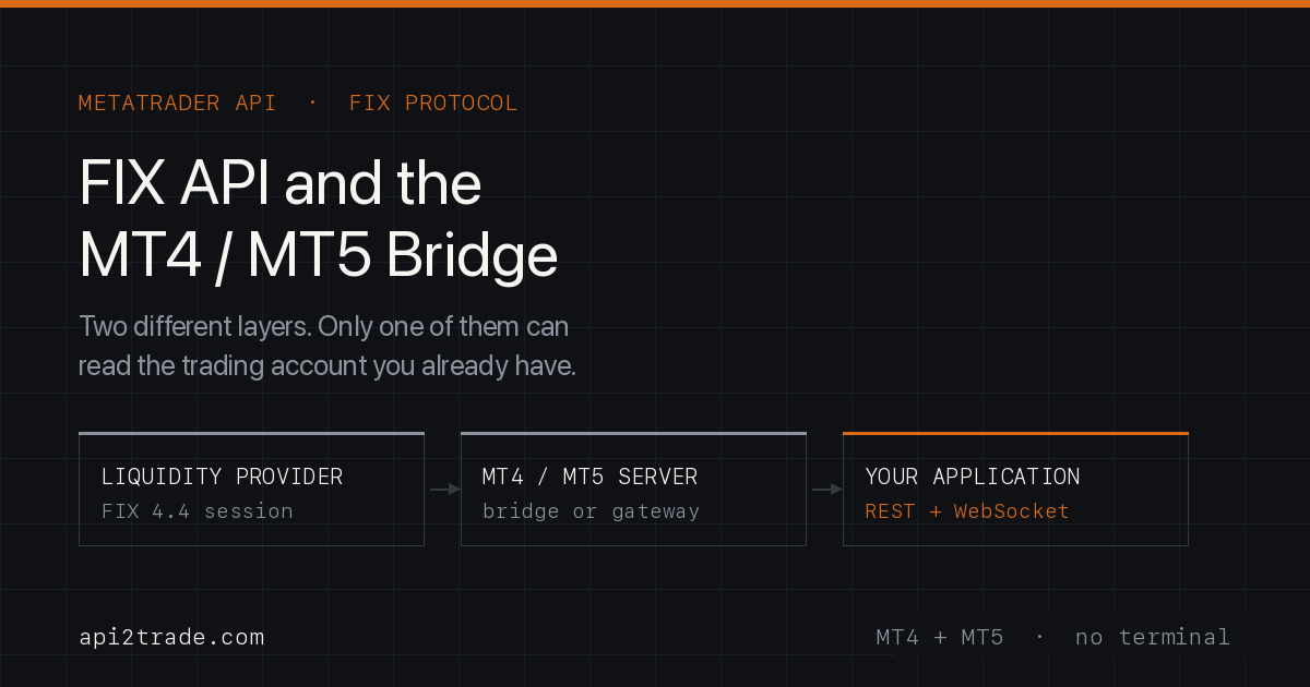 Which Providers Support FIX API Connectivity to MT4 and MT5 Bridges?