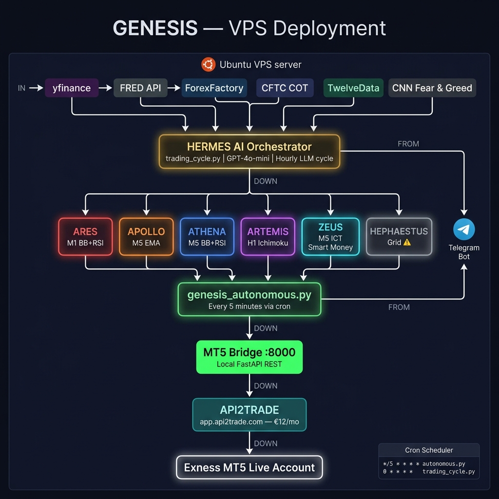 VPS Deployment